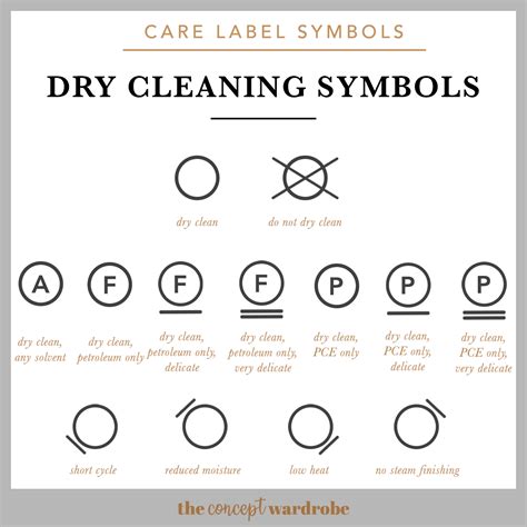 What Is The Label D Mean
