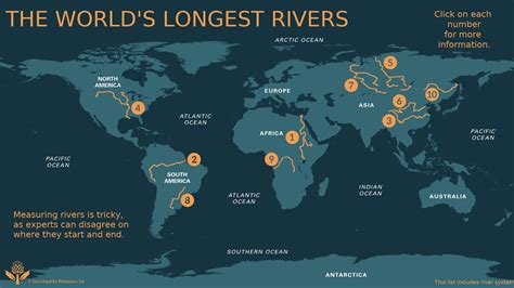 What Is The Longest River In The World