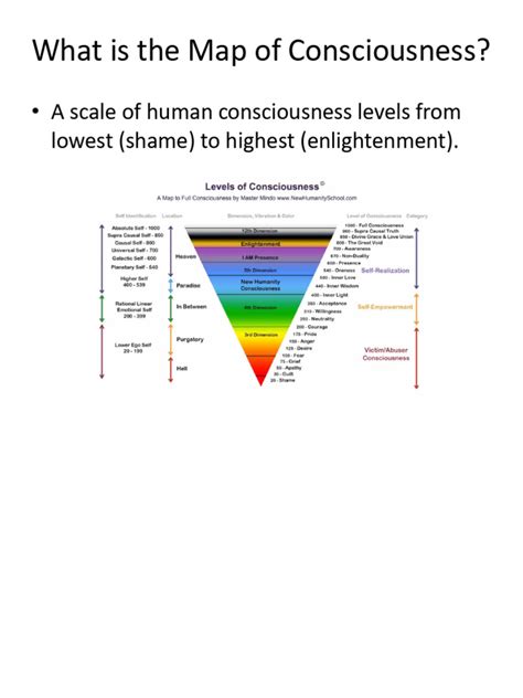 What Is The Map Of Consciousness Summary
