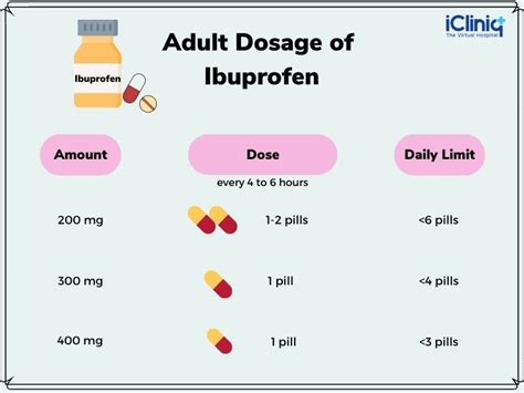 What Is The Maximum Of Ibuprofen