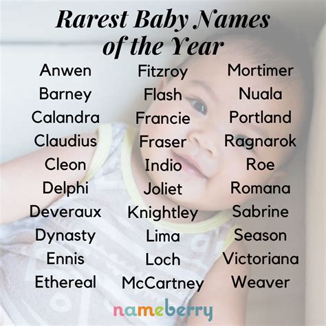 What Is The Rarest Name