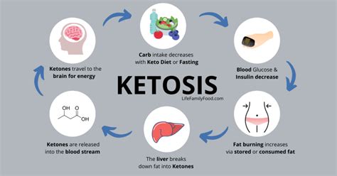 What Is The Smell Of Ketosis