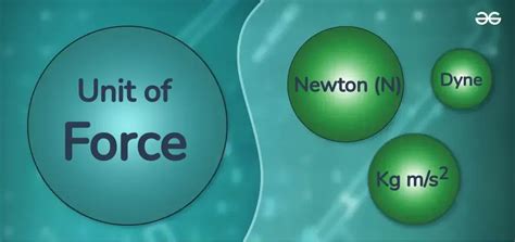 What Is The Unit Of Force
