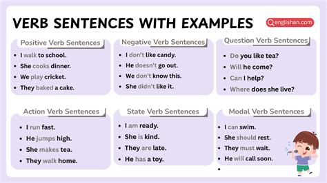 What Is The Verb In The Sentence