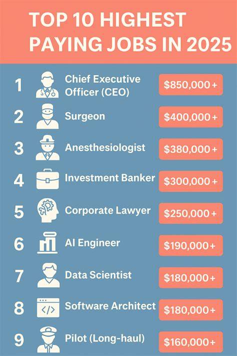 What Job Pays The Most
