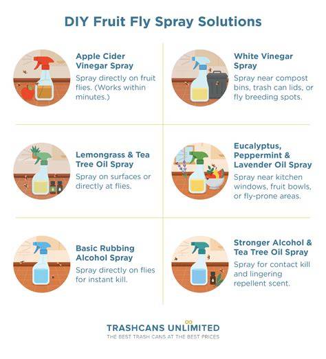What Kills White Flies