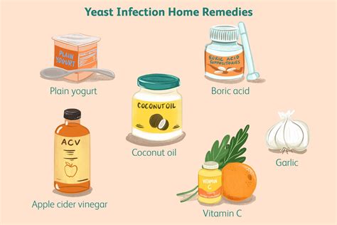 What Kills Yeast Infection