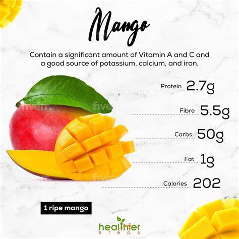 What Mango Is Good For