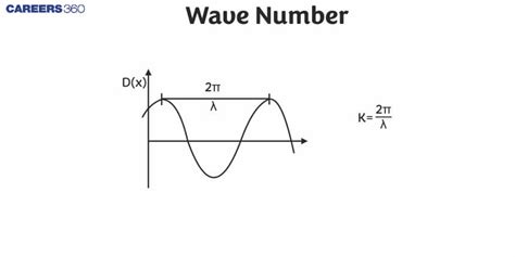 What Number Does K Represent