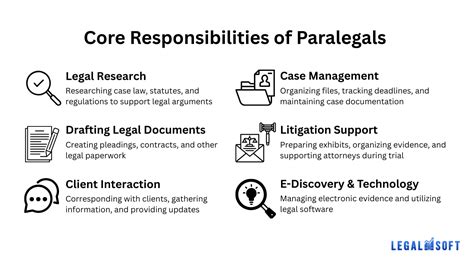 What Paralegals Do
