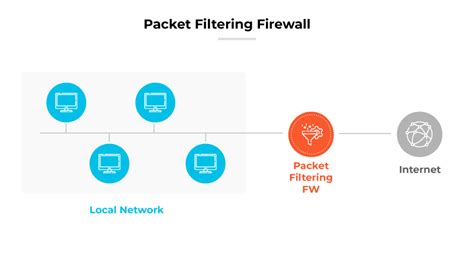 What Prevents Firewall Filtering