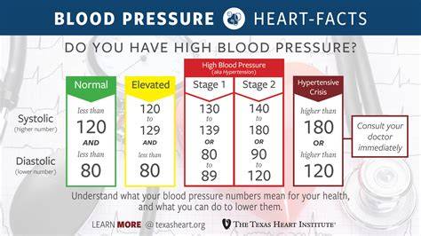 What Prevents High Blood Pressure