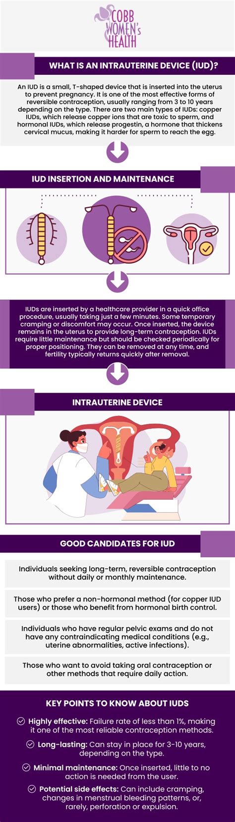 What Prevents Implantation
