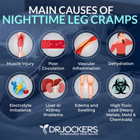 What Prevents Muscle Cramps