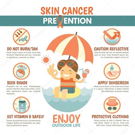 What Prevents Skin Cancer
