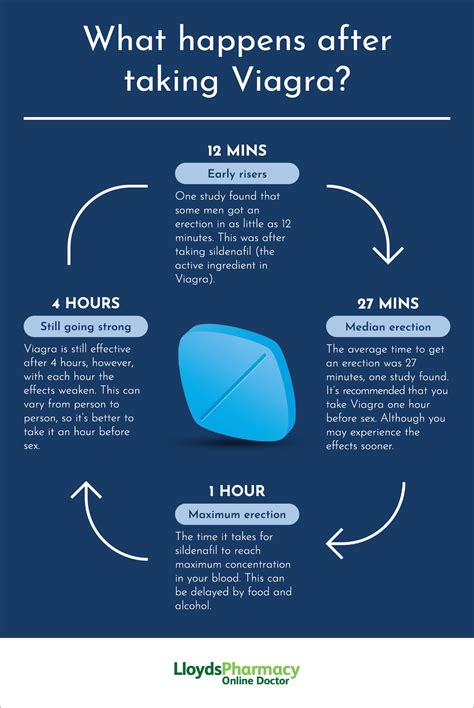 What Prevents Viagra From Working