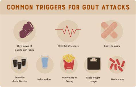 What Triggers A Gout Attack