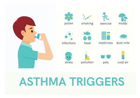What Triggers Asthma