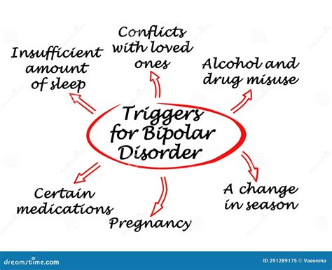 What Triggers Bipolar Disorder