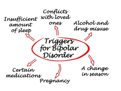 What Triggers Bipolar