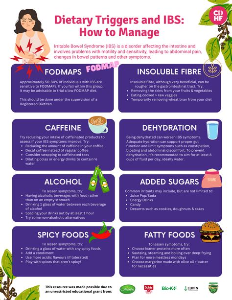 What Triggers Ibs Symptoms