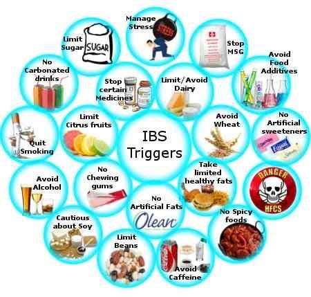What Triggers Irritable Bowel Syndrome