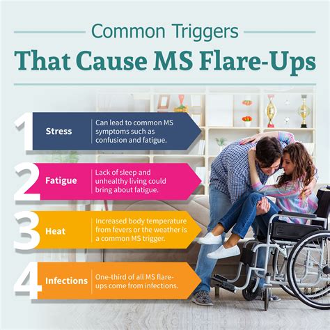 What Triggers Ms