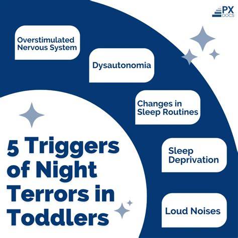 What Triggers Night Terrors