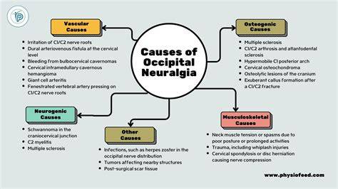What Triggers Occipital Neuralgia