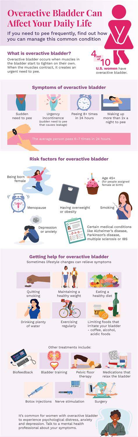 What Triggers Overactive Bladder