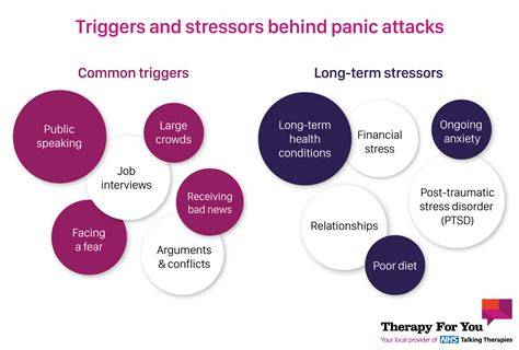What Triggers Panic Attacks