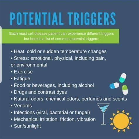 What Triggers Pots