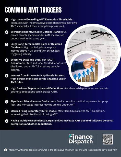 What Triggers The Alternative Minimum Tax