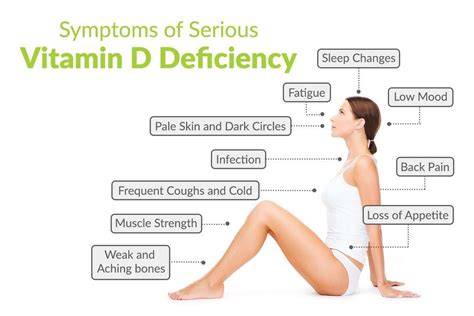 What Vitamin Deficiency Causes Fatigue