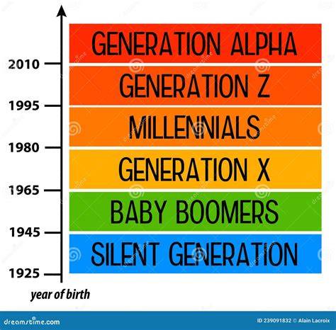 What Year Is A Gen X Born