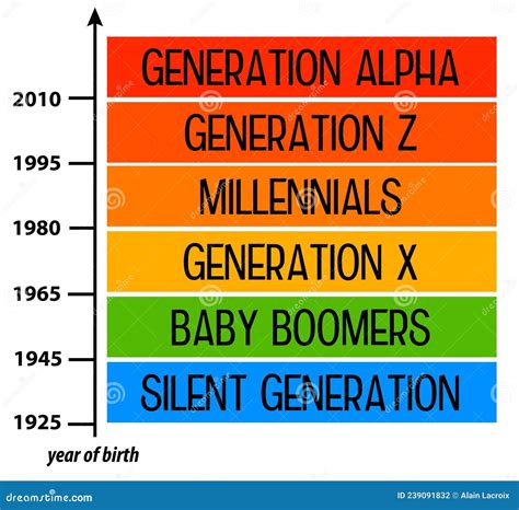 What Years Were Generation X Born