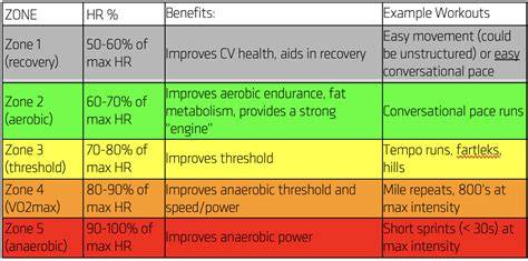What Zone Improves Vo2 Max