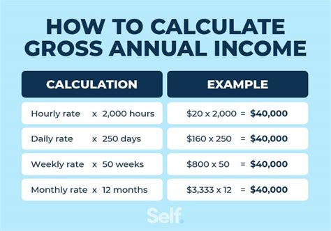 What's Annual Income Mean