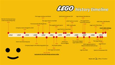 When Did Lego Start