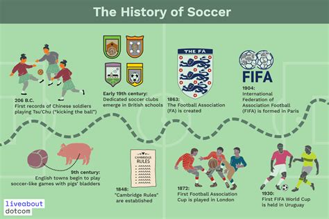 When Did Soccer Start
