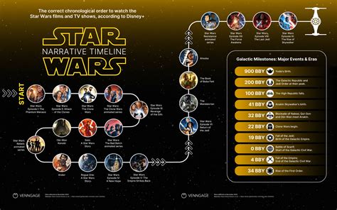 When Did Star Wars Debut