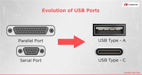 When Did Start Using Usbc Ports