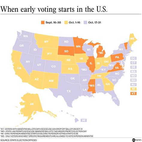 When Did Start Voting