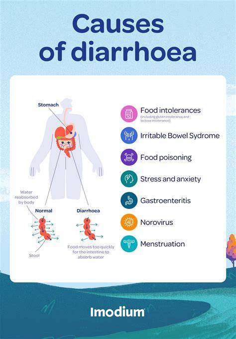 When Does Diarrhea Happen