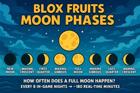 When Does Happen Blox Fruits
