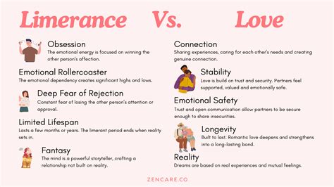 When Does Limerence Happen