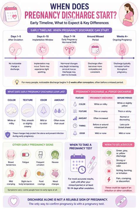 When Does Pregnancy Discharge Start