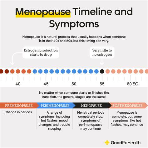 When Does The Perimenopause Start