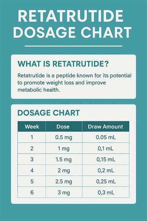 When Is Best Time To Inject Retatrutide