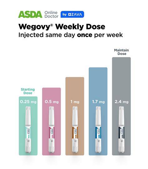 When Is Best Time To Inject Wegovy